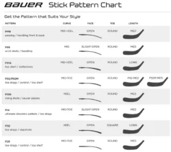 Stick de Hockey Bauer Nexus E4 Int - Imagen 8