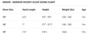 Guantes Warrior LX2 SR - Imagen 7